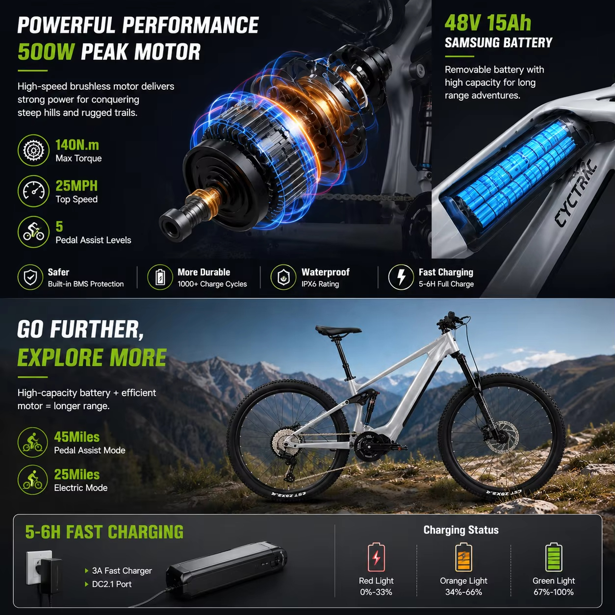 Full Suspension Electric Mount - đánh giá và giá Outdoor Adventure For Adults