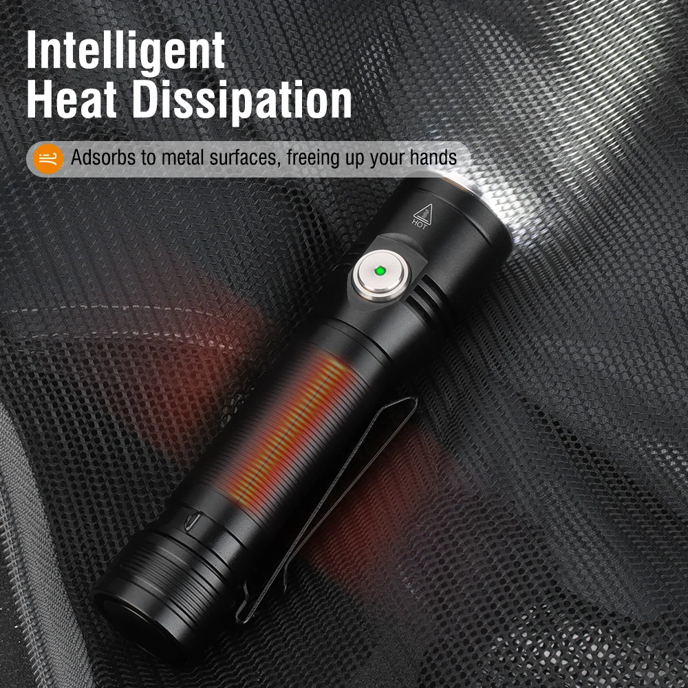 BORUiT 2050LM ET20 Super Brigh - đánh giá và giá Outdoor Adventure Inc