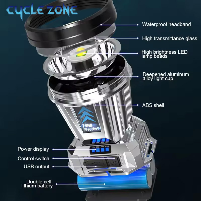 Powerful LED Headlamp TYPE-C R - đánh giá và giá Outdoor Adventure Inc