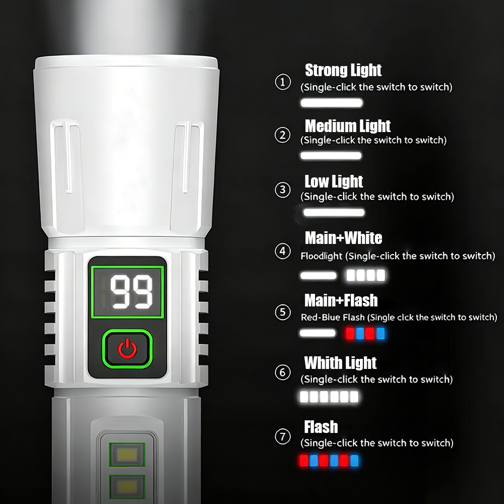 LED Work Flashlight Rechargeab - đánh giá và giá Outdoor Adventure Jobs