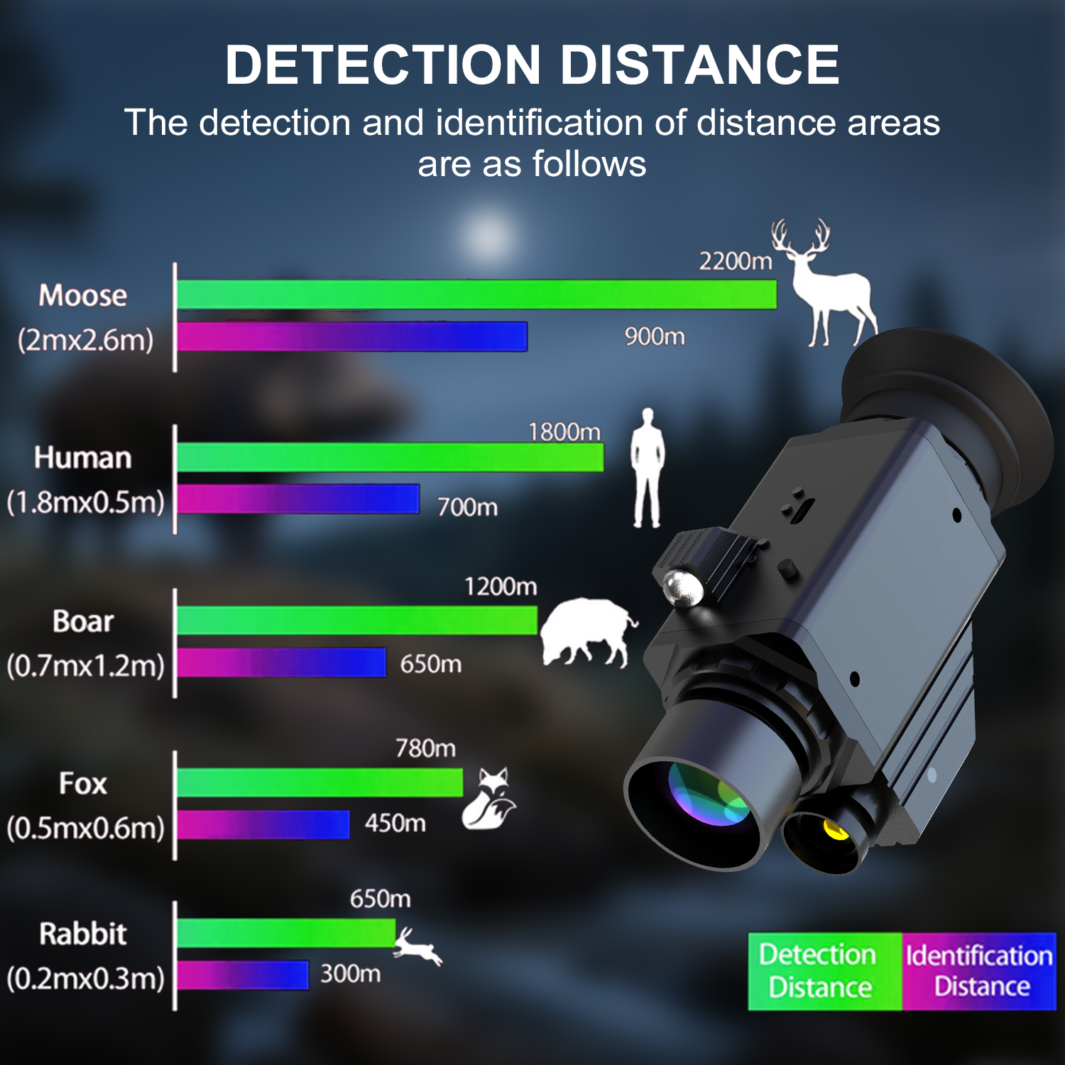 4K Infrared Thermal Imaging Ni - đánh giá và giá Outdoor Adventure Images